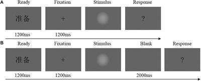 Later Positivity Reflects Post-perceptual Processes: Evidence From Immediate Detection and Delayed Detection Tasks